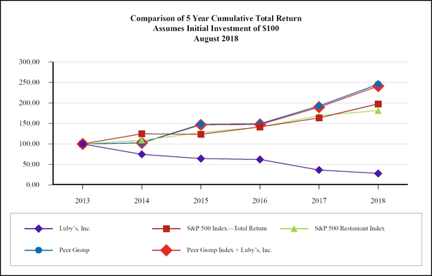 chart-f17e7d5cdc8e5abf837a15.jpg