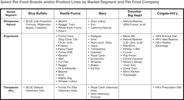 Product Mix Chart Of Nestle Company