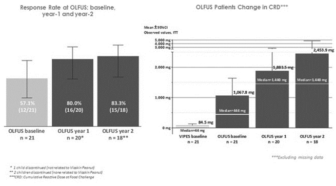 Cms Oit Org Chart