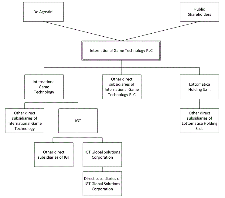 Premier Lotto Classification Chart