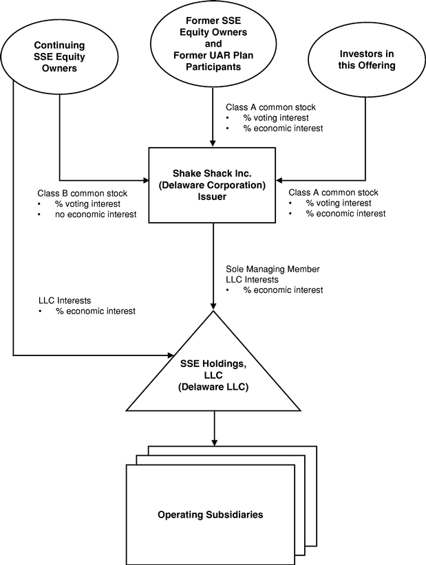 Sec Enforcement Division Organizational Chart