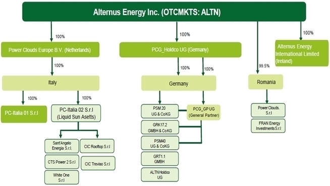 Asi Discount Codes Chart