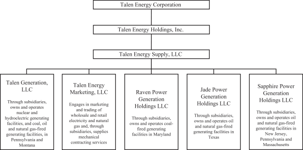 Mdeq Org Chart