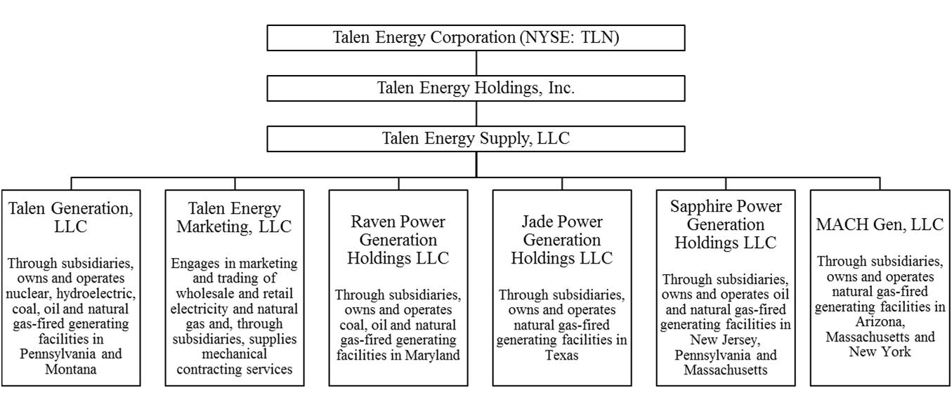 Mdeq Org Chart