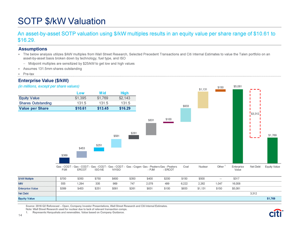 Asset shared. Equity value и Enterprise value. Asset Valuation фото. Стоимости предприятия Enterprise value. Valuation of Фольксваген.