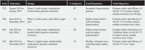 Oxalate Content Of Foods Chart 2017