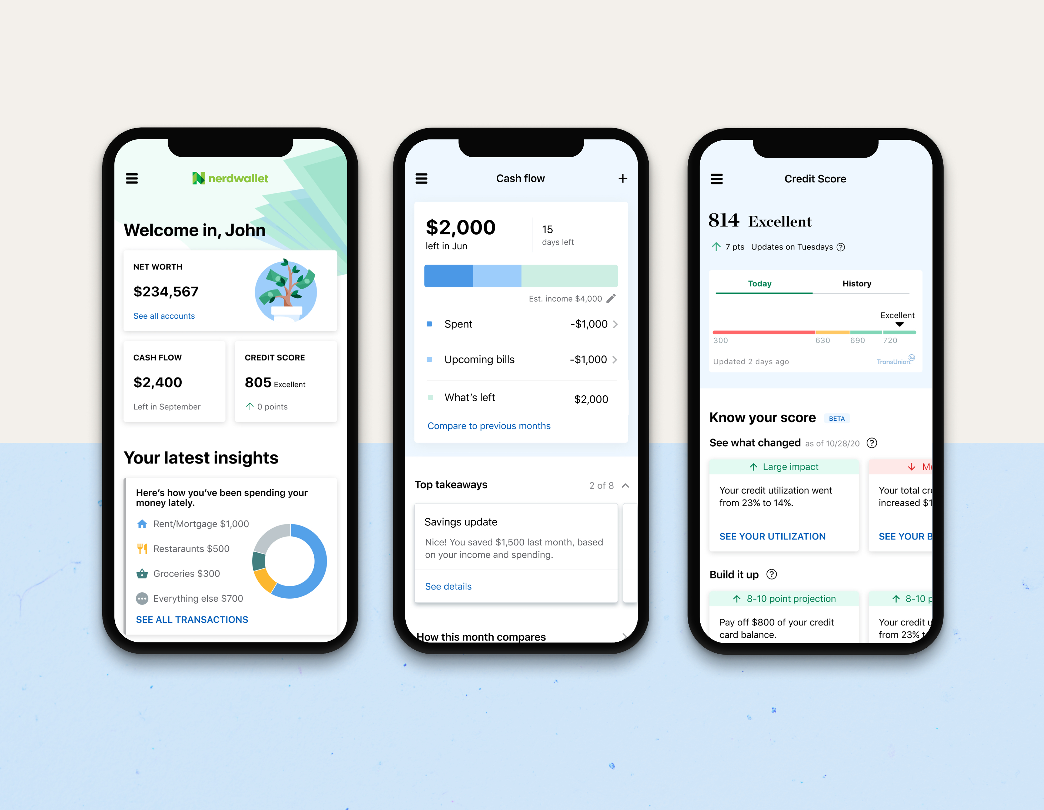 Stock Market: Definition and How It Works - NerdWallet