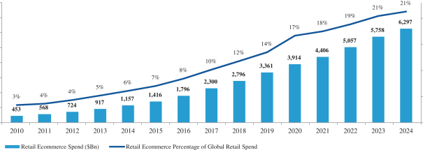 video games: China's video games market recovers in 2023, domestic sales  surpass $42.6 billion - The Economic Times