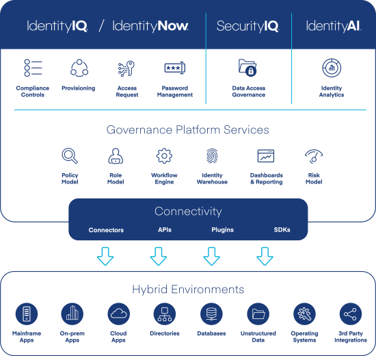 Unable to get membership group after aggregation task - IdentityIQ (IIQ) -  SailPoint Developer Community Forum