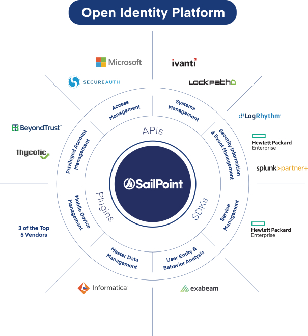 Unable to get membership group after aggregation task - IdentityIQ (IIQ) -  SailPoint Developer Community Forum