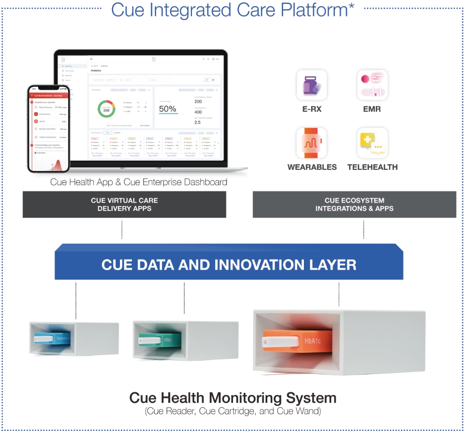 IPO Cue Health Inc (HLTH)