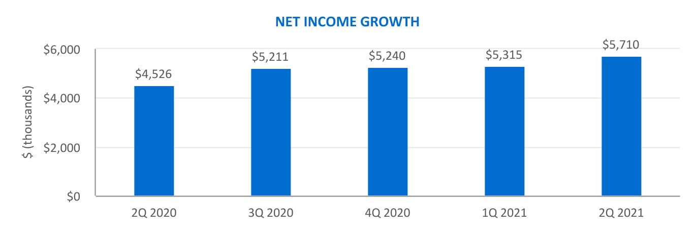 chart-4b025524e4aa47b89f6.jpg