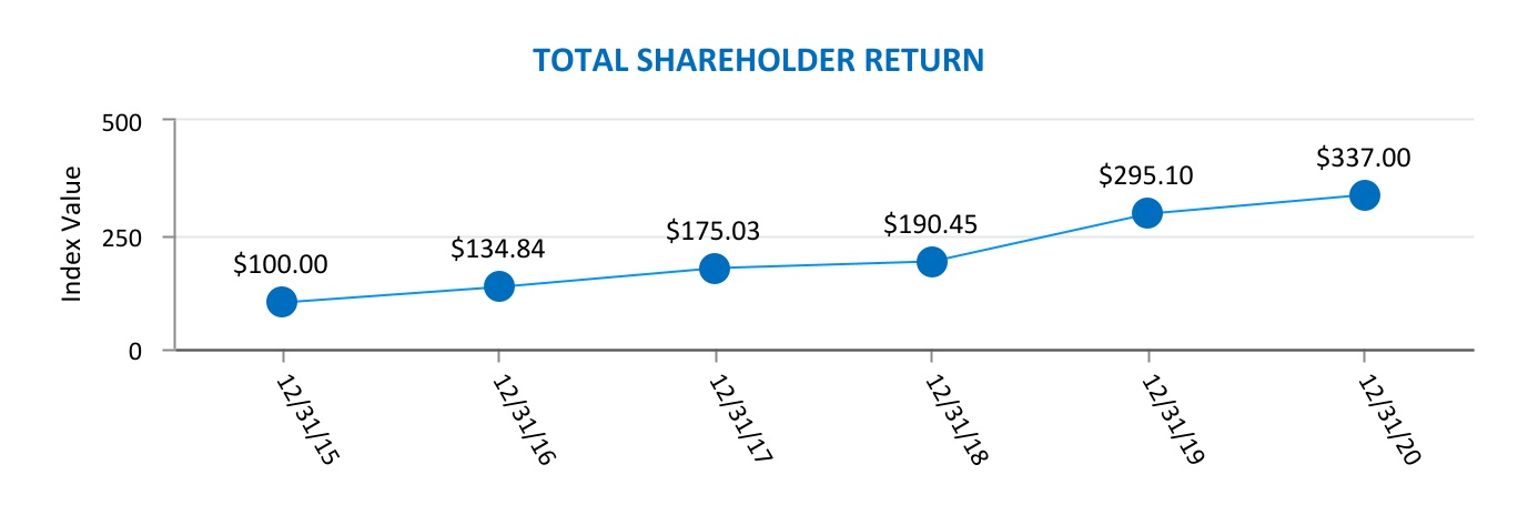 chart-e4bfc0f54aab4d17979a.jpg