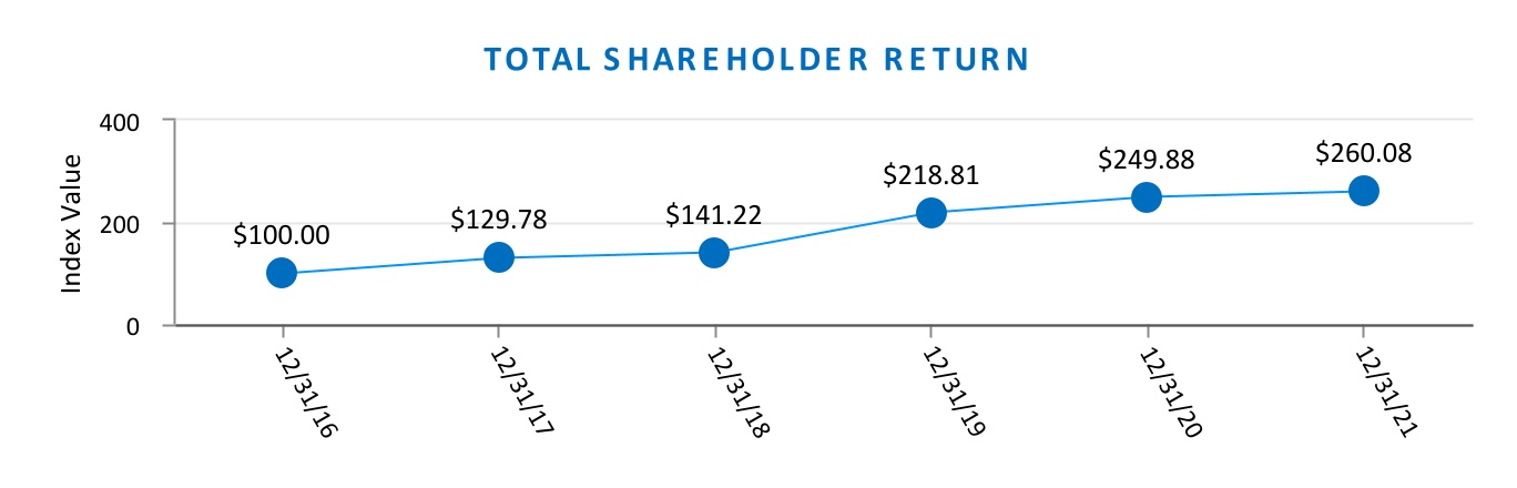 chart-08fa0474a1824a2c8e2.jpg