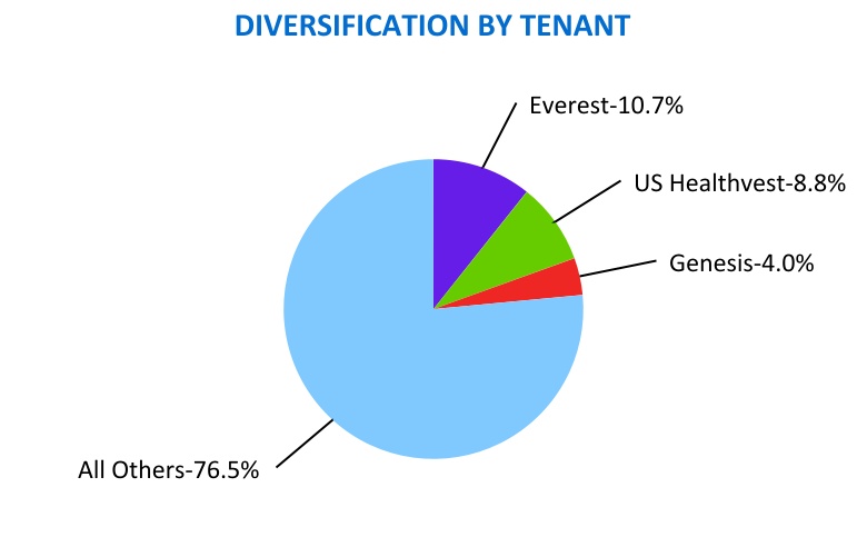 chart-765e189e70624e08b01a.jpg