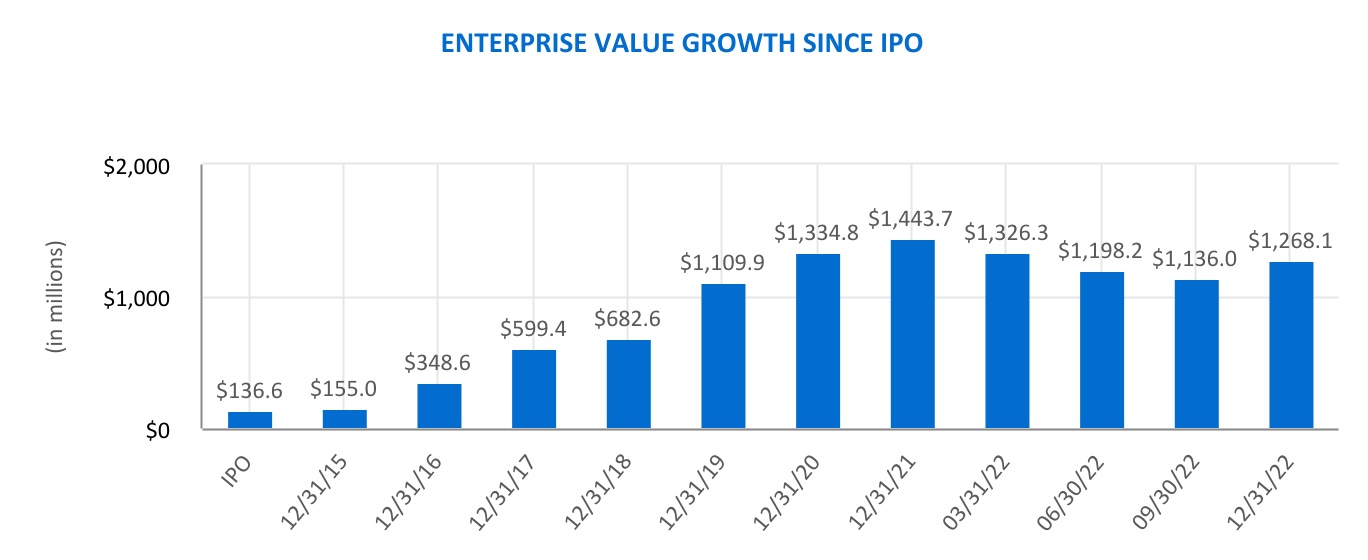 chart-e72a5f6e736d48cc9d6a.jpg