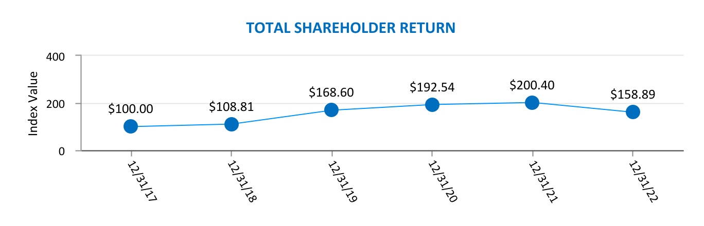 chart-baa2c837b30d4adb979.jpg