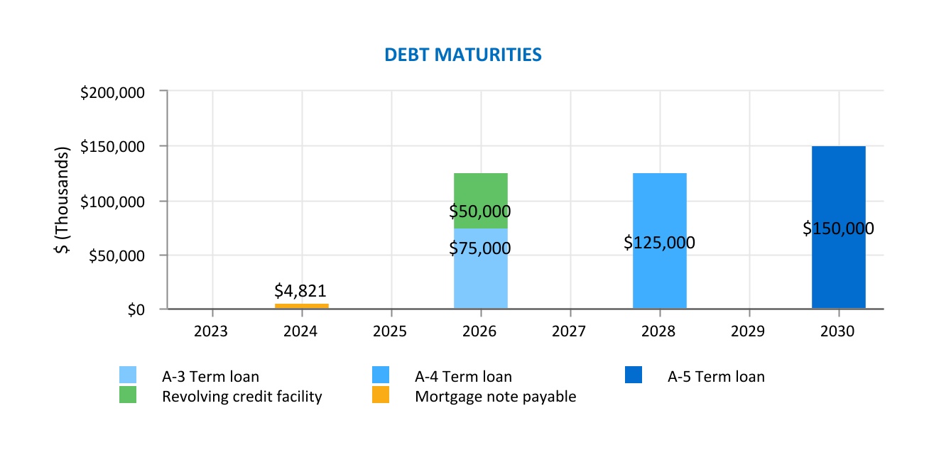 chart-0a60dc12e23445aca88a.jpg