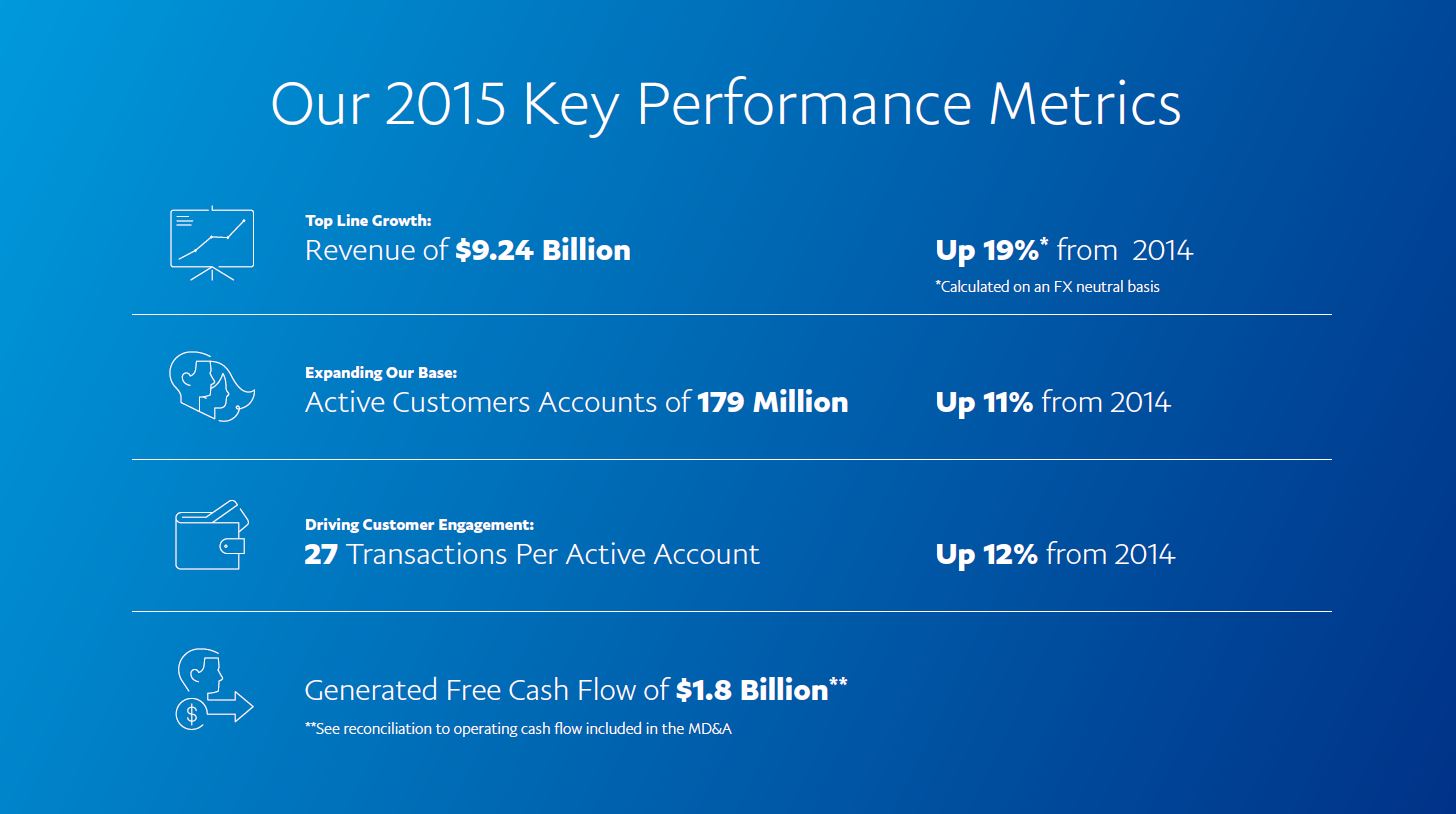  PayPal to Become Independent Companies in 2015