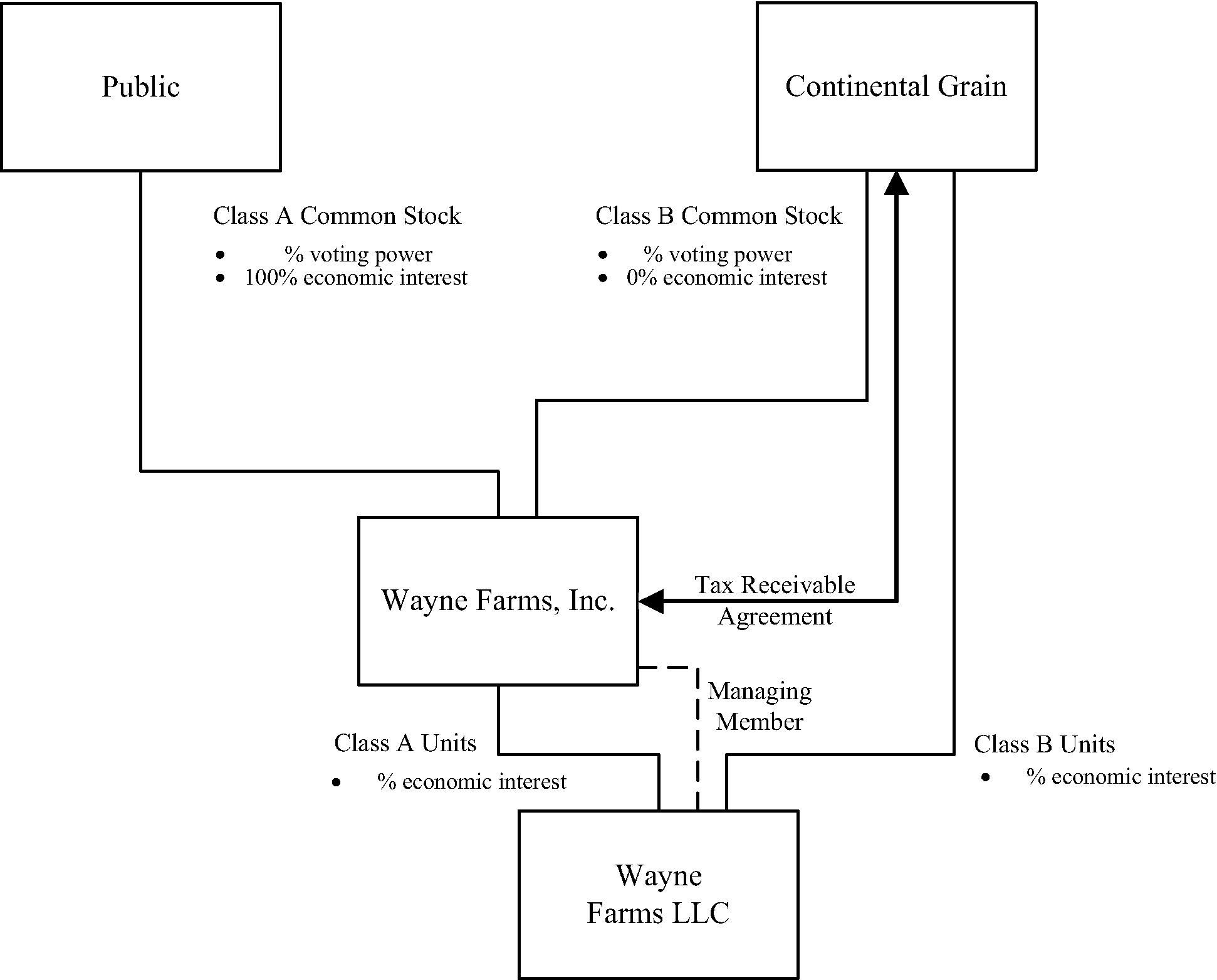 Chick Fil A Stock Price Chart