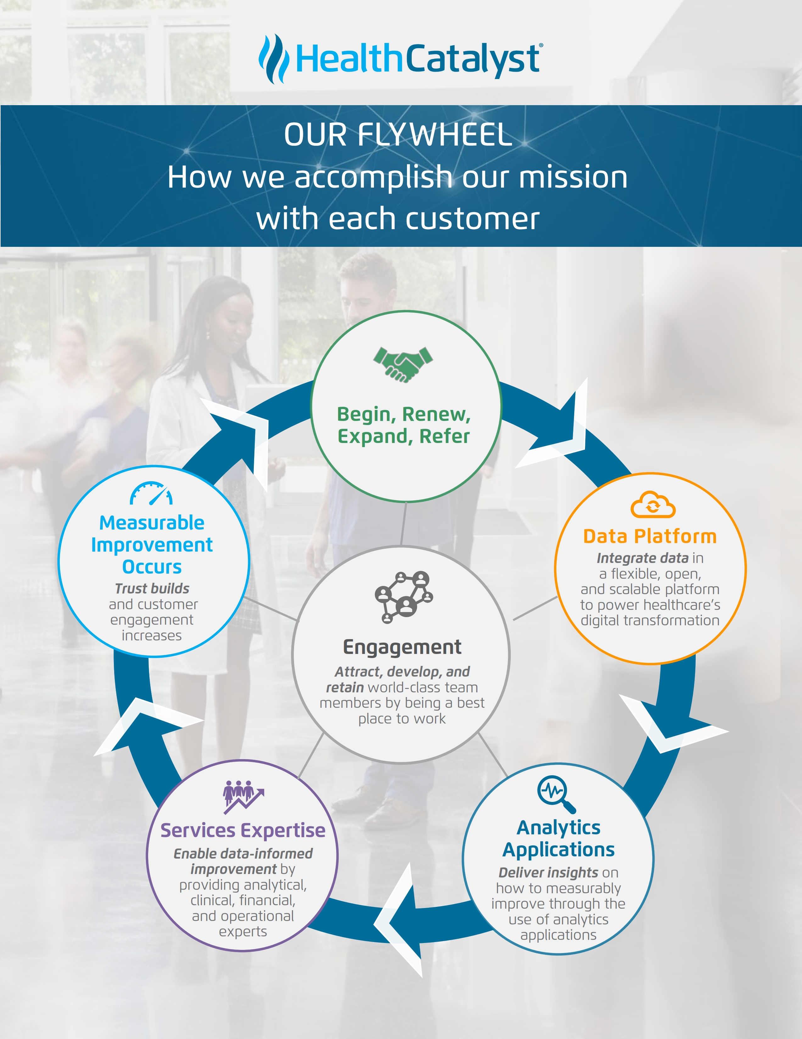 My Chart Covenant Clinic