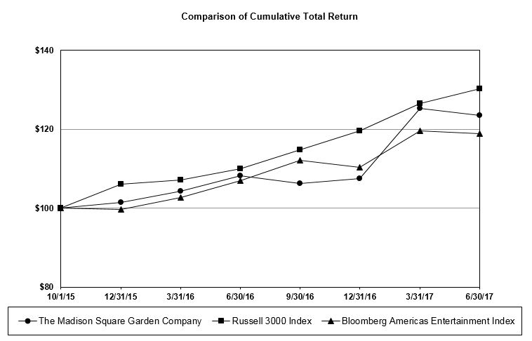 itm5chart6302017.jpg