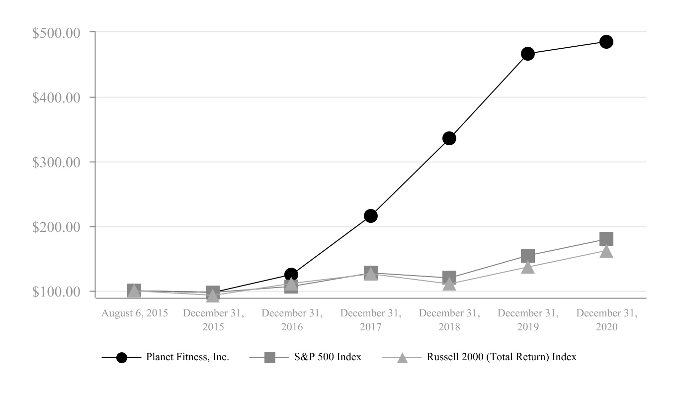 plnt-20201231_g2.jpg