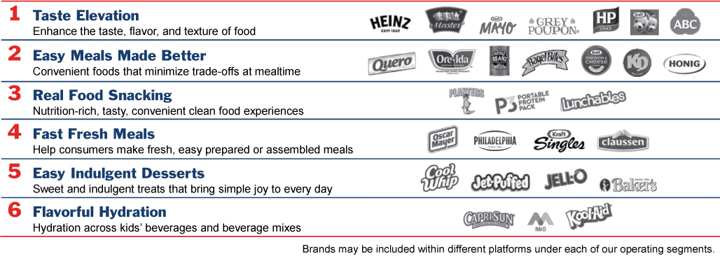 Kraft Heinz to leverage global scale and local agility: 'That can unleash a  lot of growth