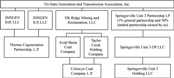 Pacificorp Org Chart