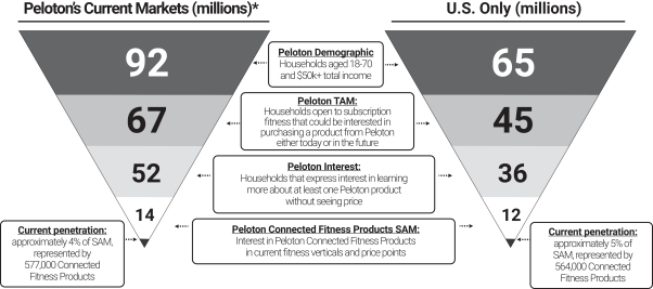 Peloton Studio Seating Chart