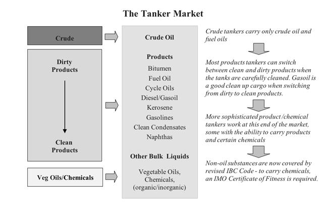 Ibc Fault Chart