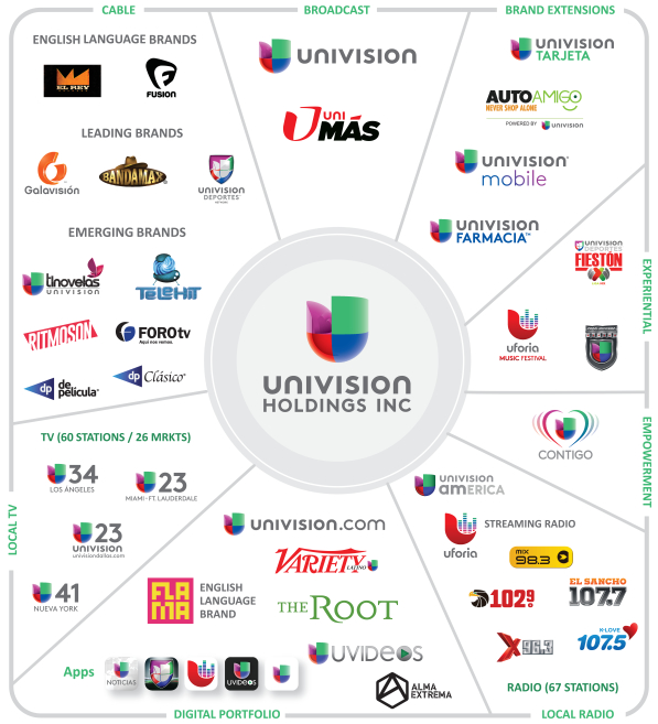 Top Chart Tv Ritmoson Latino