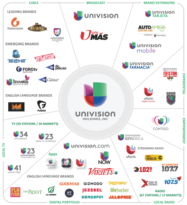 Top Chart Tv Ritmoson Latino