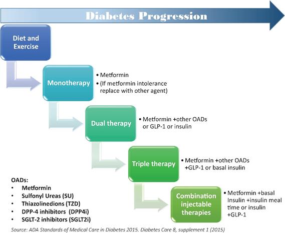 CNS Studies Insulin Double-Checking Procedure – Consult QD
