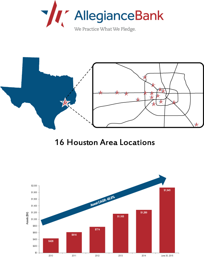 Intestate Succession In Texas Chart