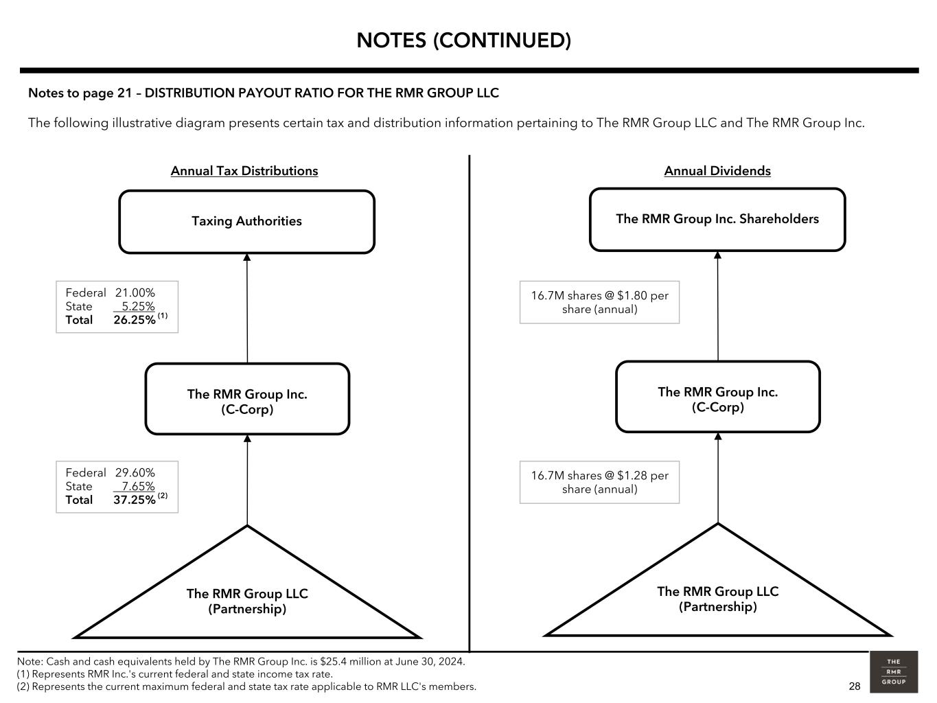 slide28