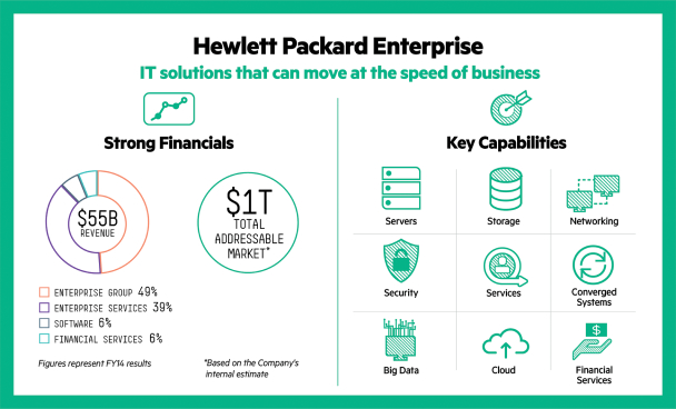 Hpe Org Chart