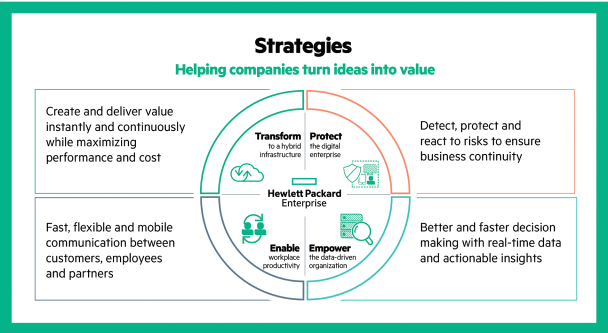 Hpe Org Chart