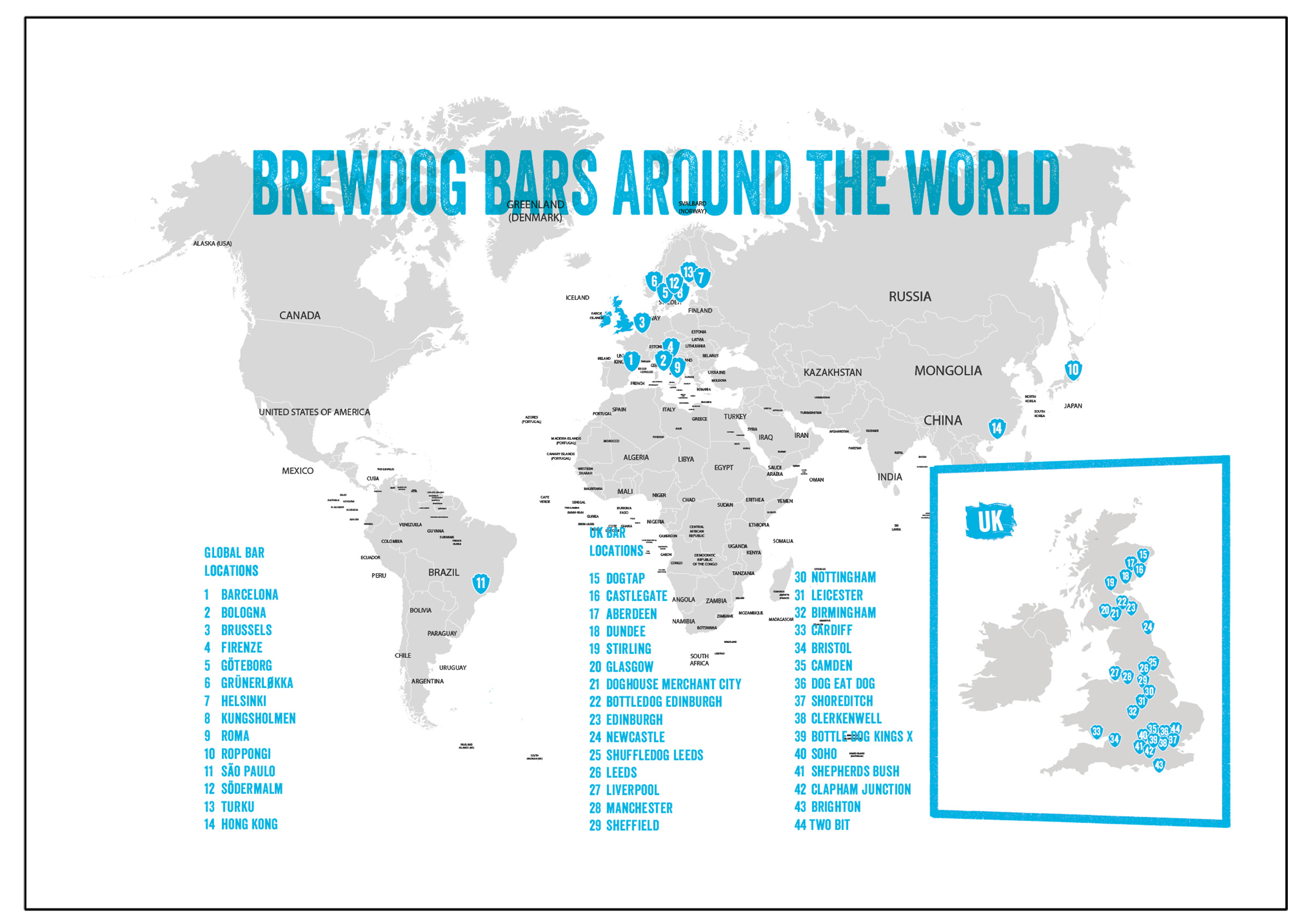 Brewdog Share Price Chart