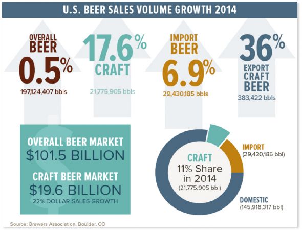 Brewdog Share Price Chart