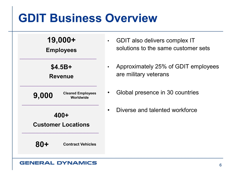 Gdit Org Chart