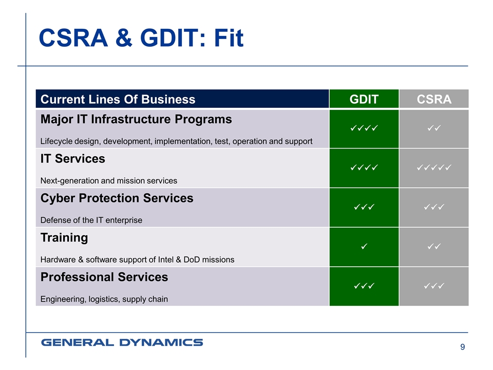 Gdit Org Chart