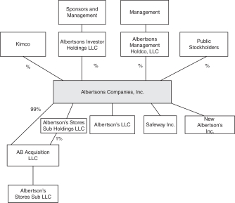 Boots Organisational Structure Chart