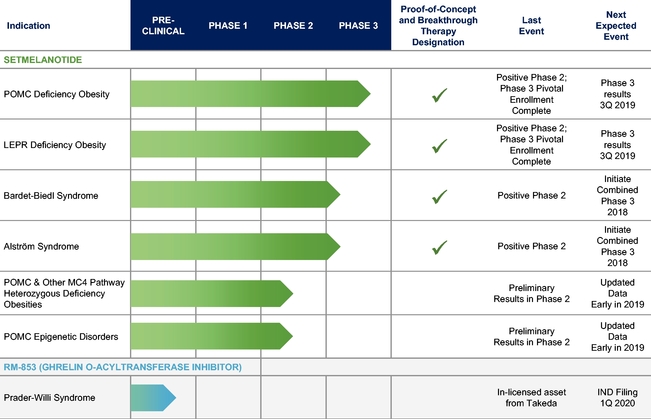 Developmental Sentence Scoring Chart