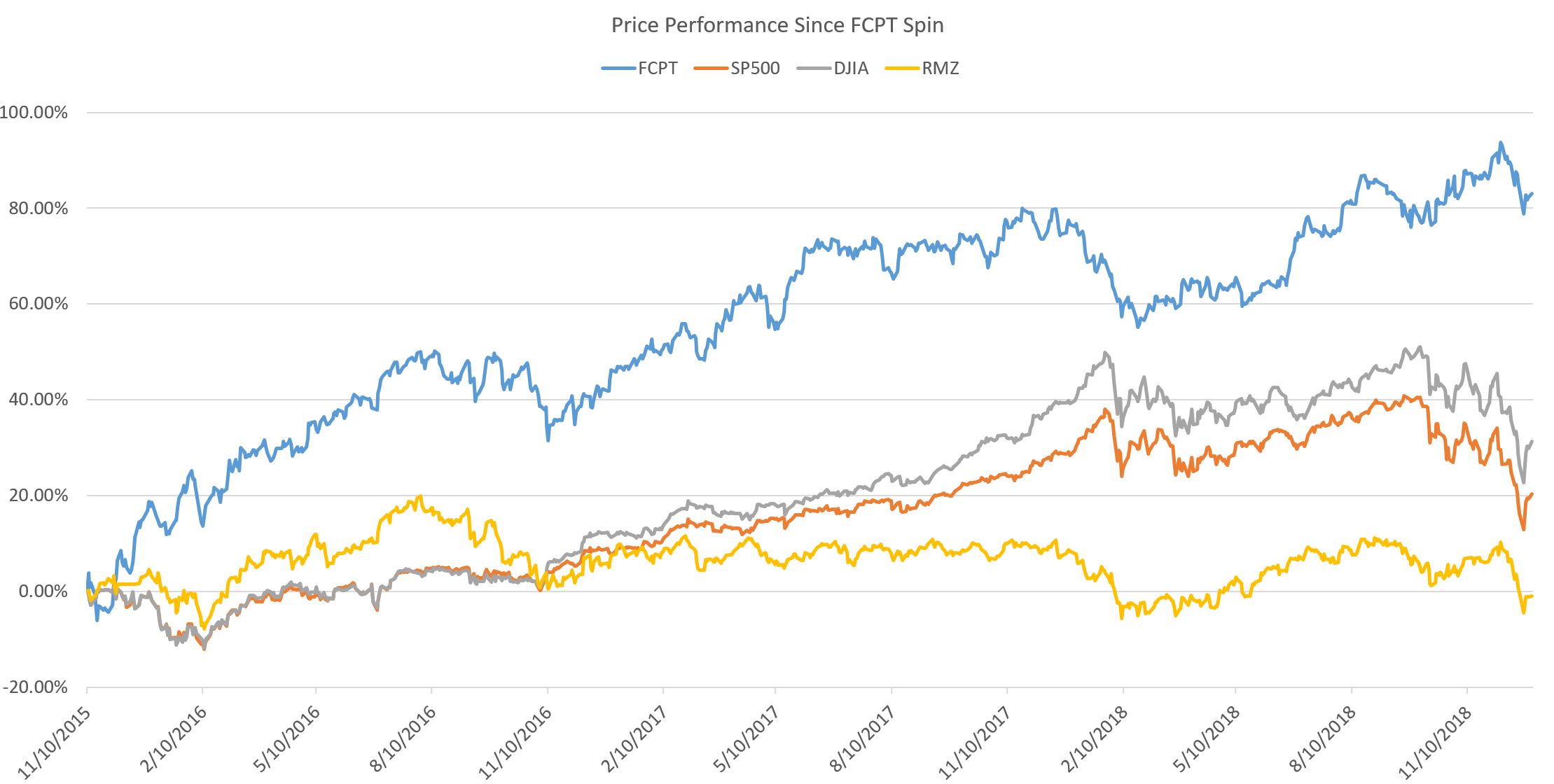 Zaxby S Stock Chart