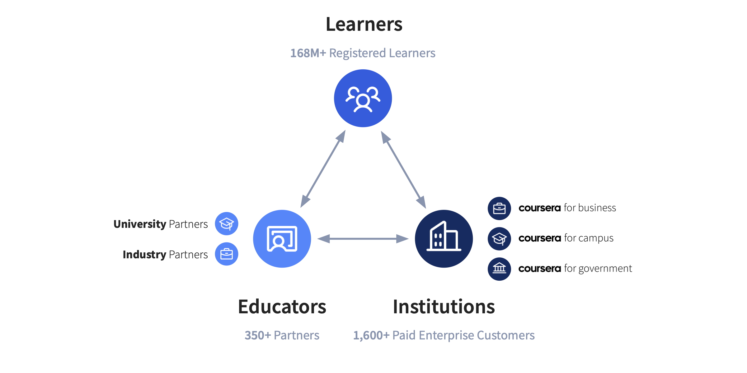 Coursera Ecosystem JPEG.jpg