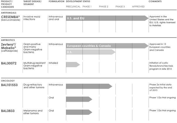 Antifungal Strength Chart