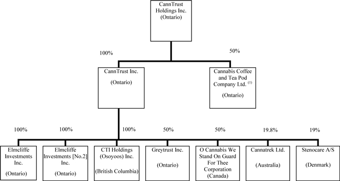 Cdsa Schedules Chart