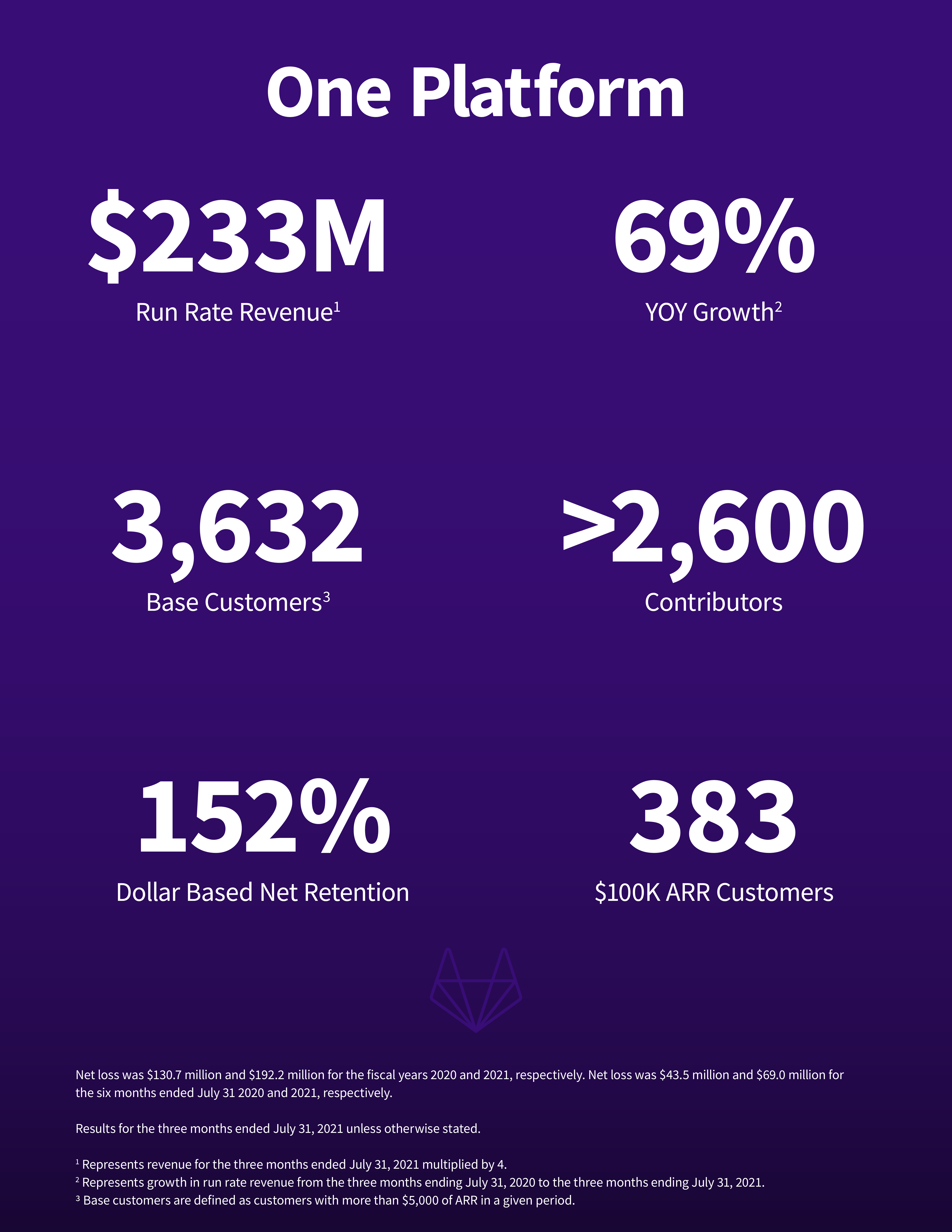 SEC Filing Gitlab Inc.