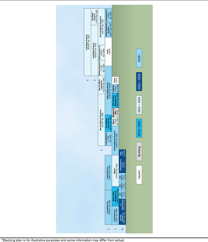 Laurel Hill Creek Hatch Chart